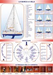 LA BARCA A VELA